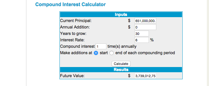 Compound interest calculator