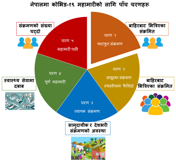 Covid19 in nepal